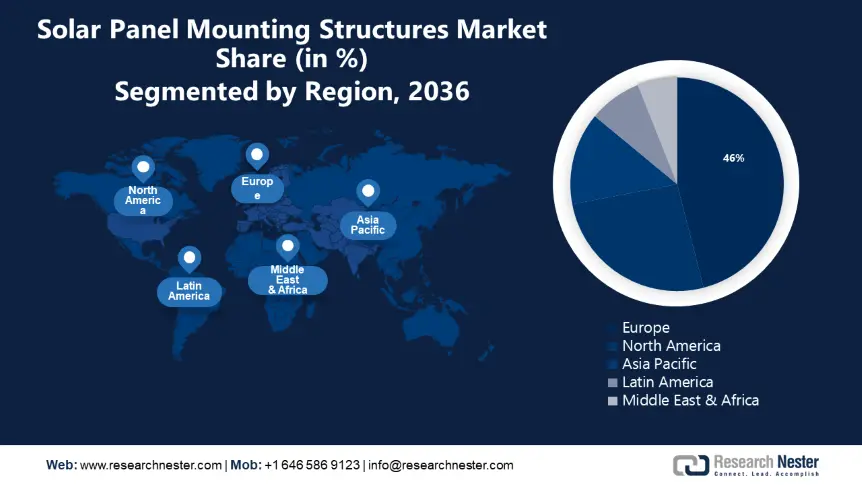 solar panel mounting structures market size
